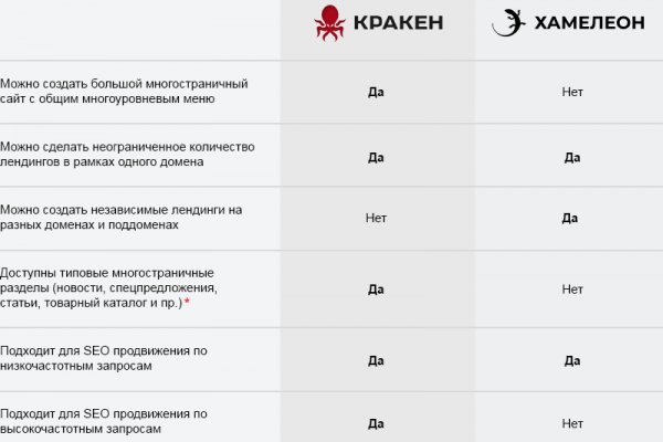 Kraken 14at